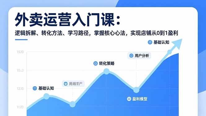 外卖运营入门课，逻辑拆解、转化方法、学习路径，掌握核心心法，实现店铺从0到1盈利-项目创薪