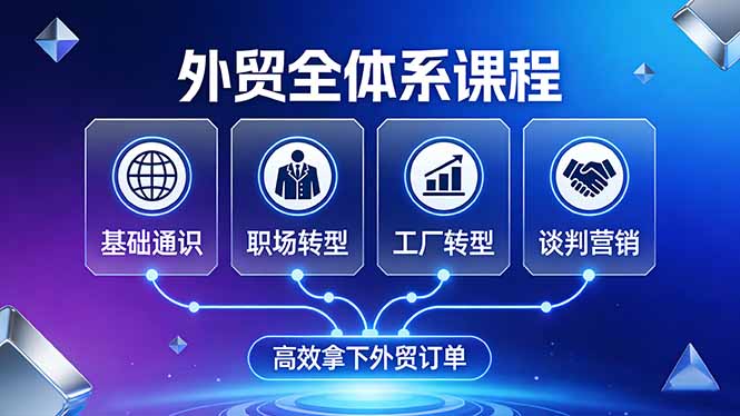 外贸全体系课程：覆盖基础通识+职场转型+工厂转型+谈判营销，一套流程帮你高效拿下外贸订单-项目创薪