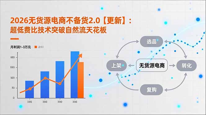 2026无货源电商不备货2.0【更新-3月】：超低费比技术突破自然流天花板，单店月利润1-3万元-项目创薪